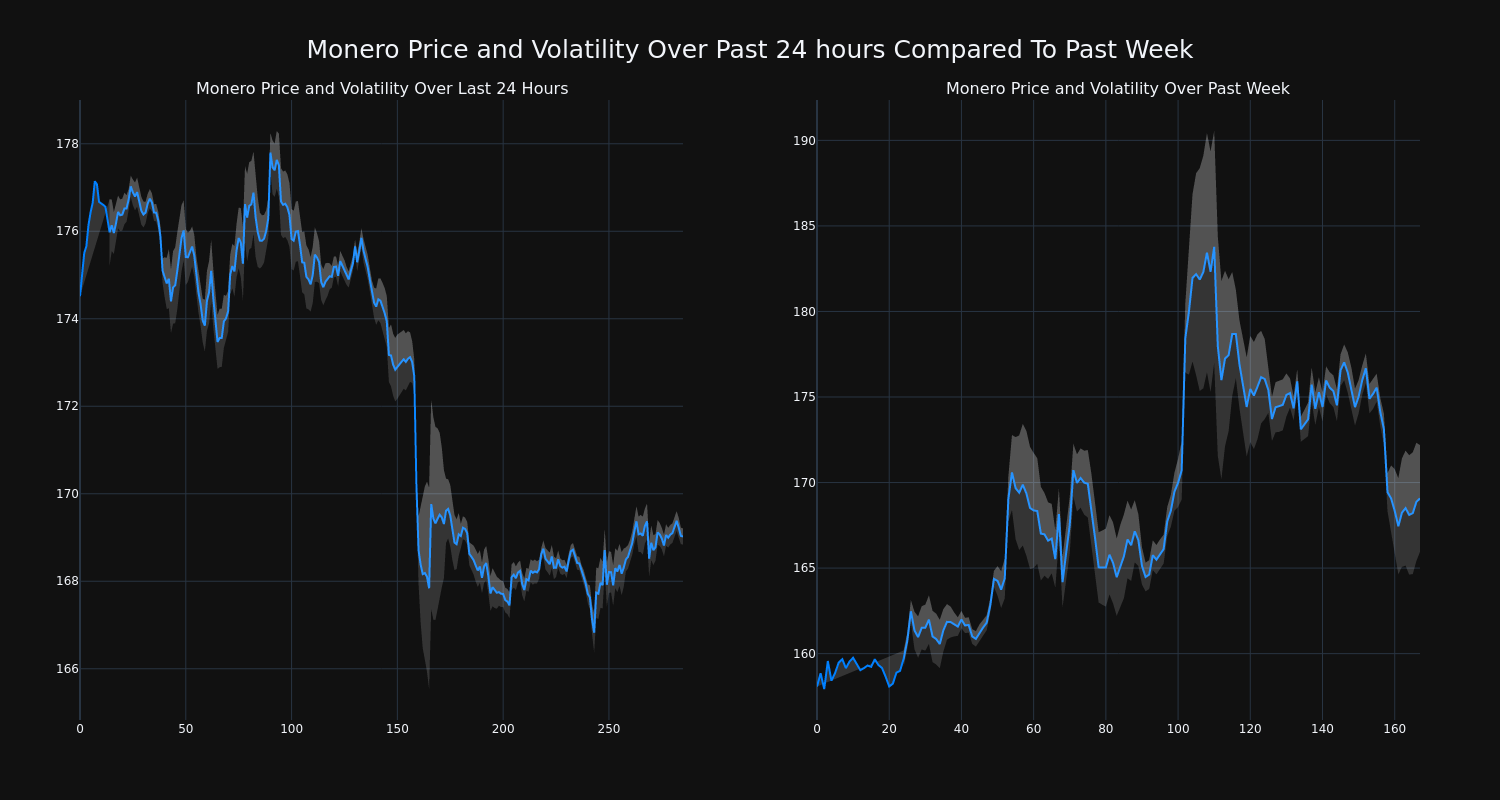 price_chart