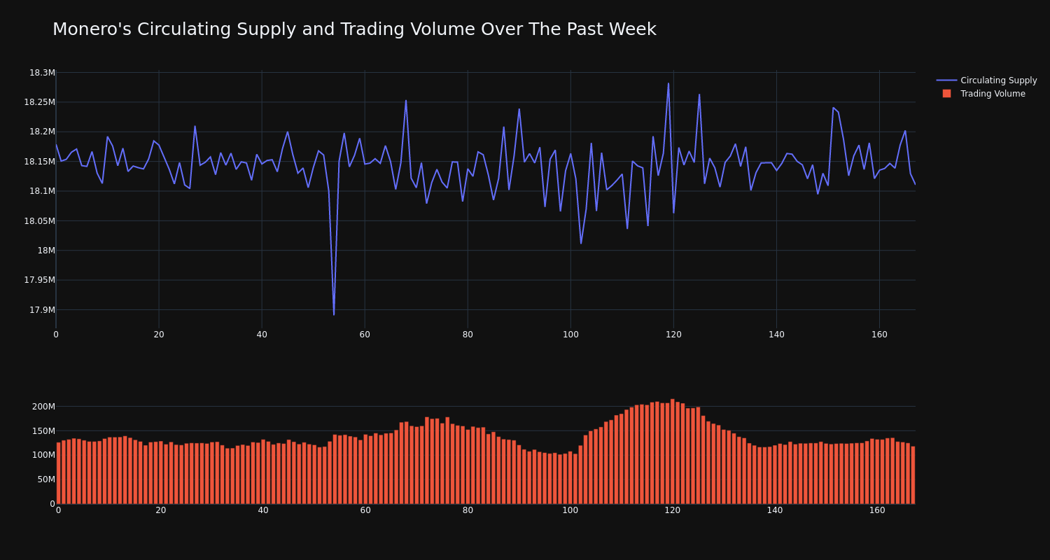 supply_and_vol