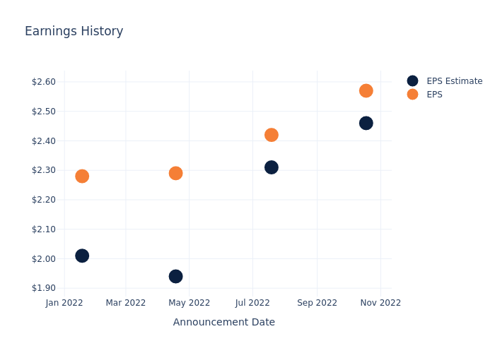 eps graph