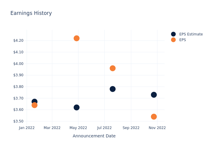 eps graph