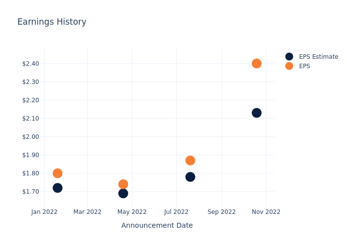 eps graph