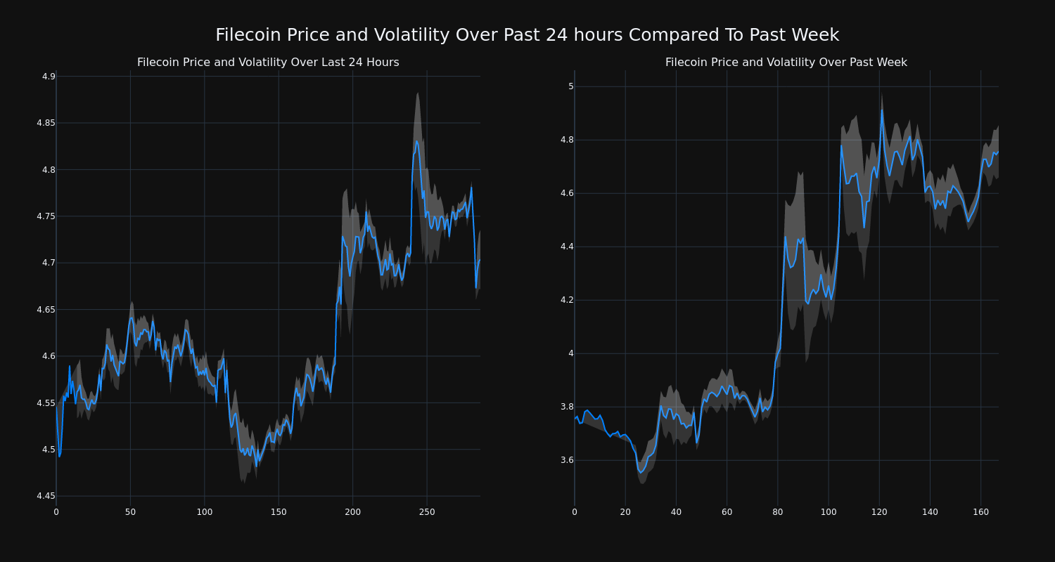 price_chart