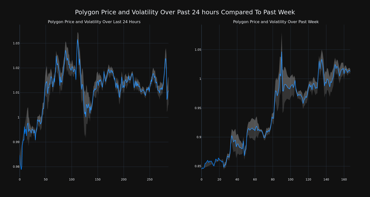 price_chart