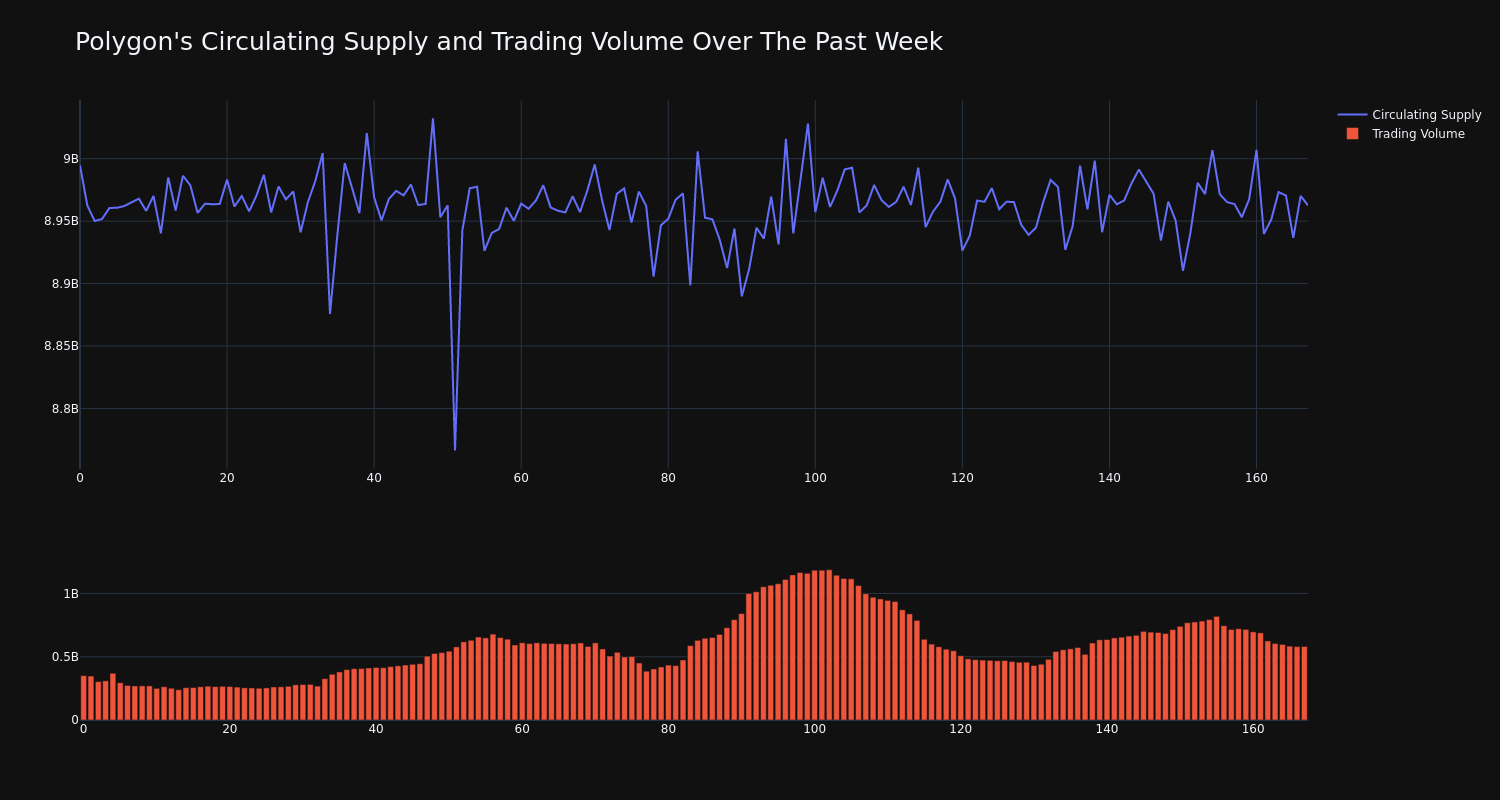 supply_and_vol