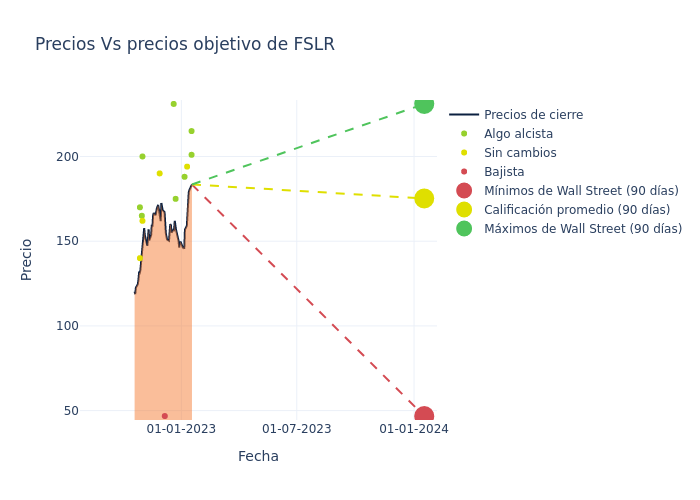 price target chart