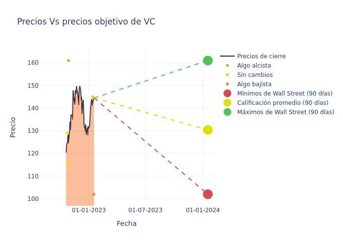 price target chart