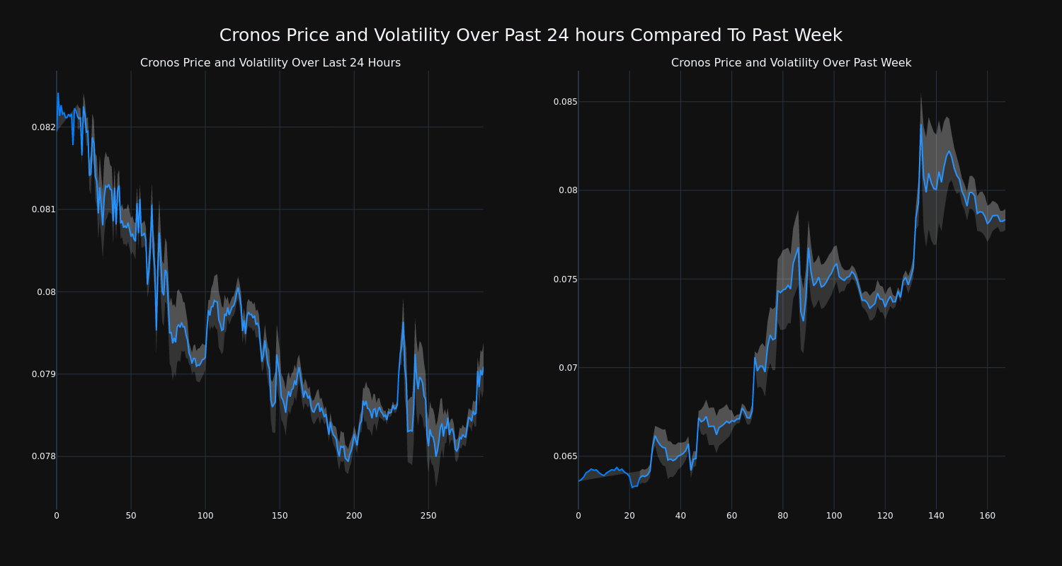 price_chart