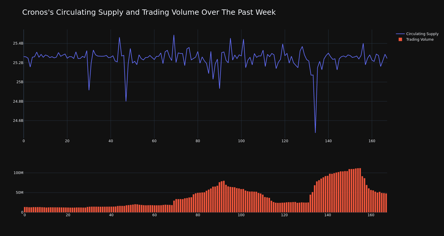 supply_and_vol