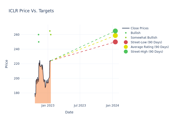 price target chart