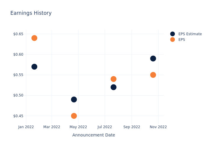 eps graph