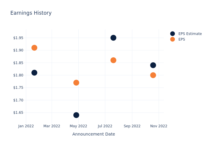 eps graph