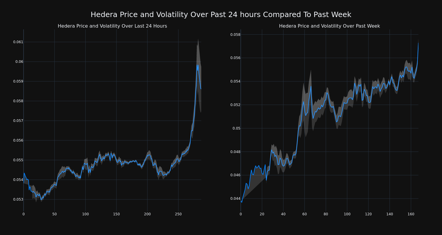 price_chart