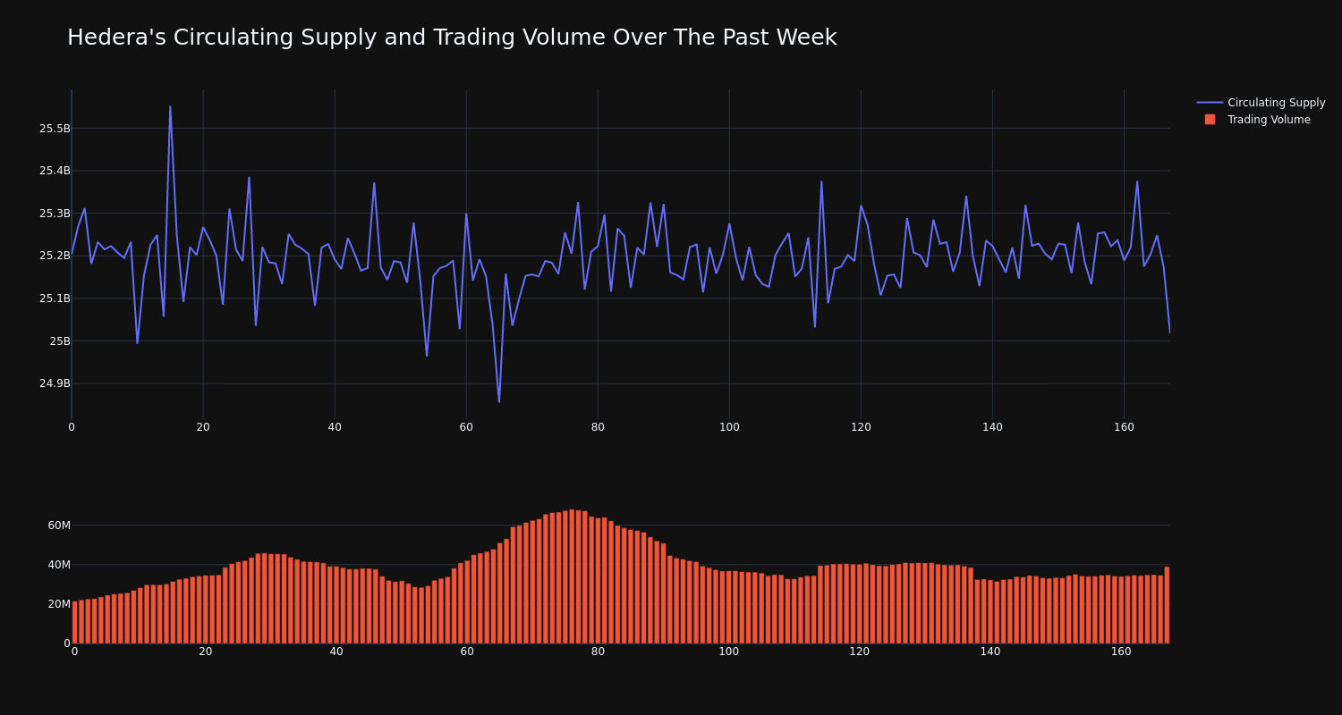 supply_and_vol