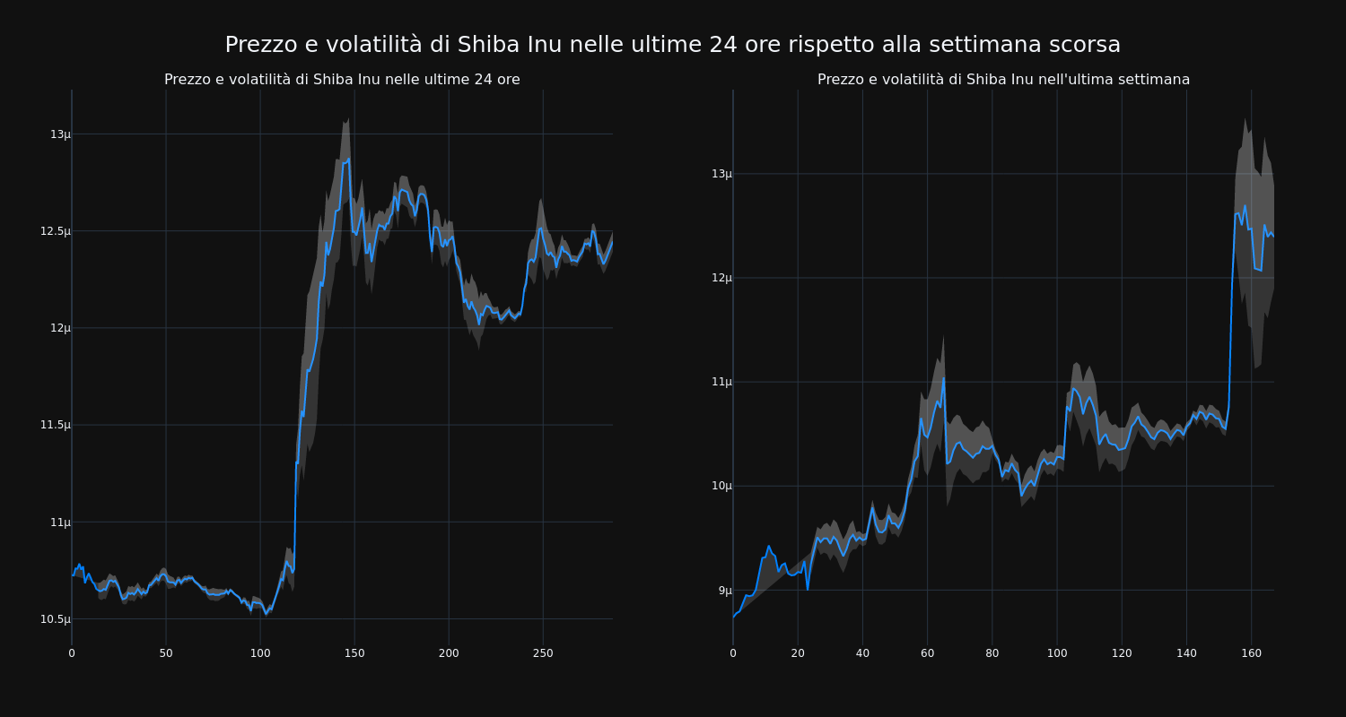 price_chart