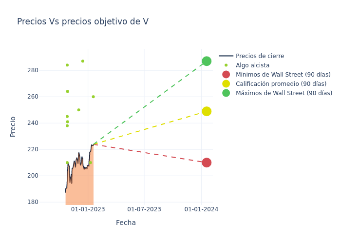 price target chart