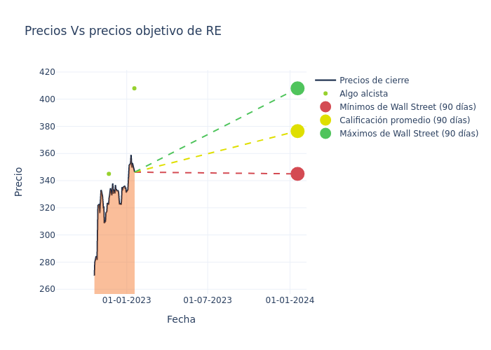 price target chart