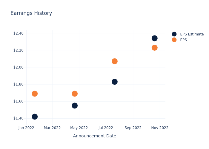 eps graph