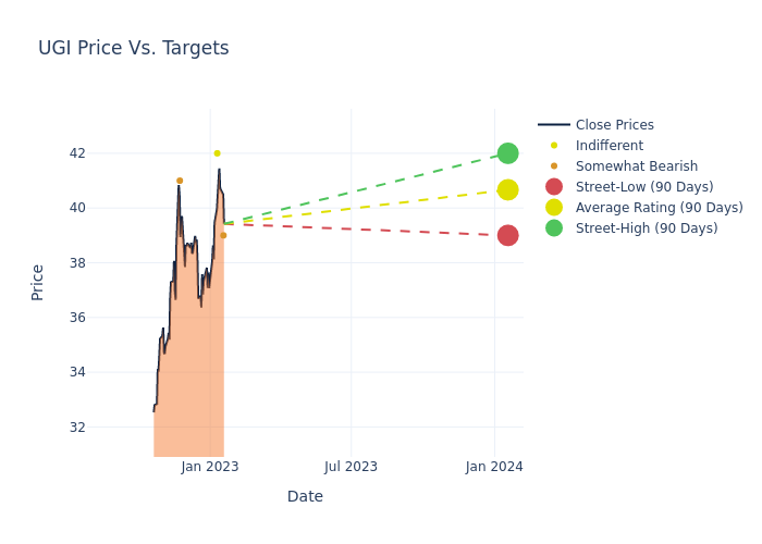 price target chart