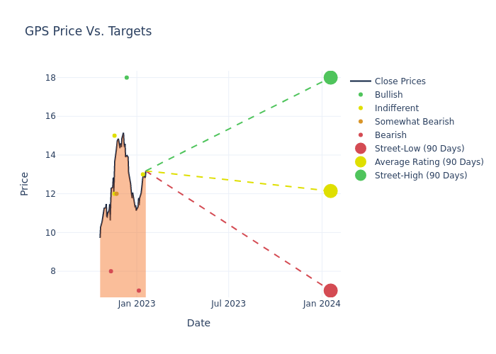 price target chart