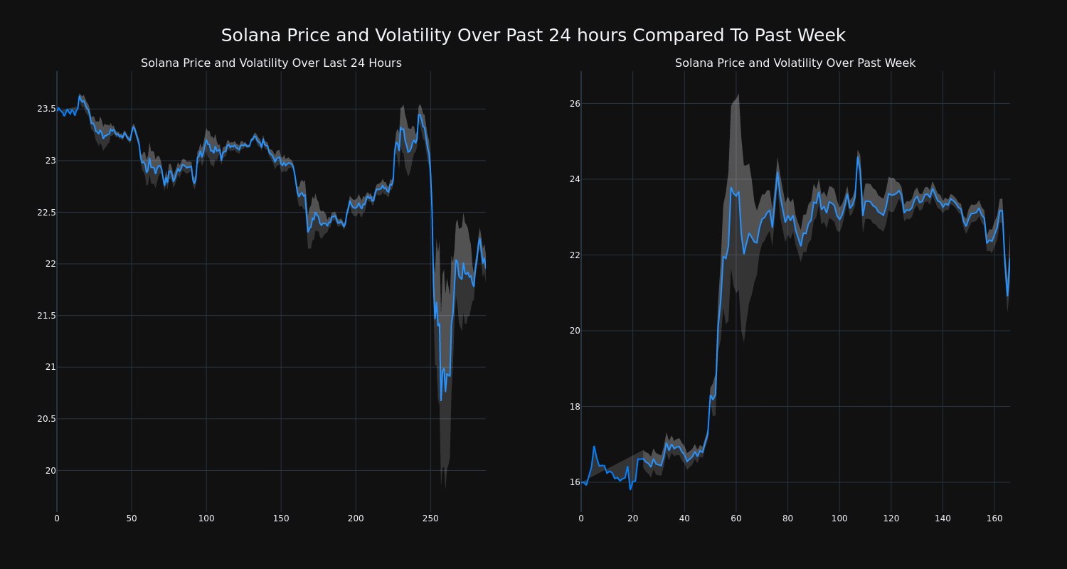 price_chart