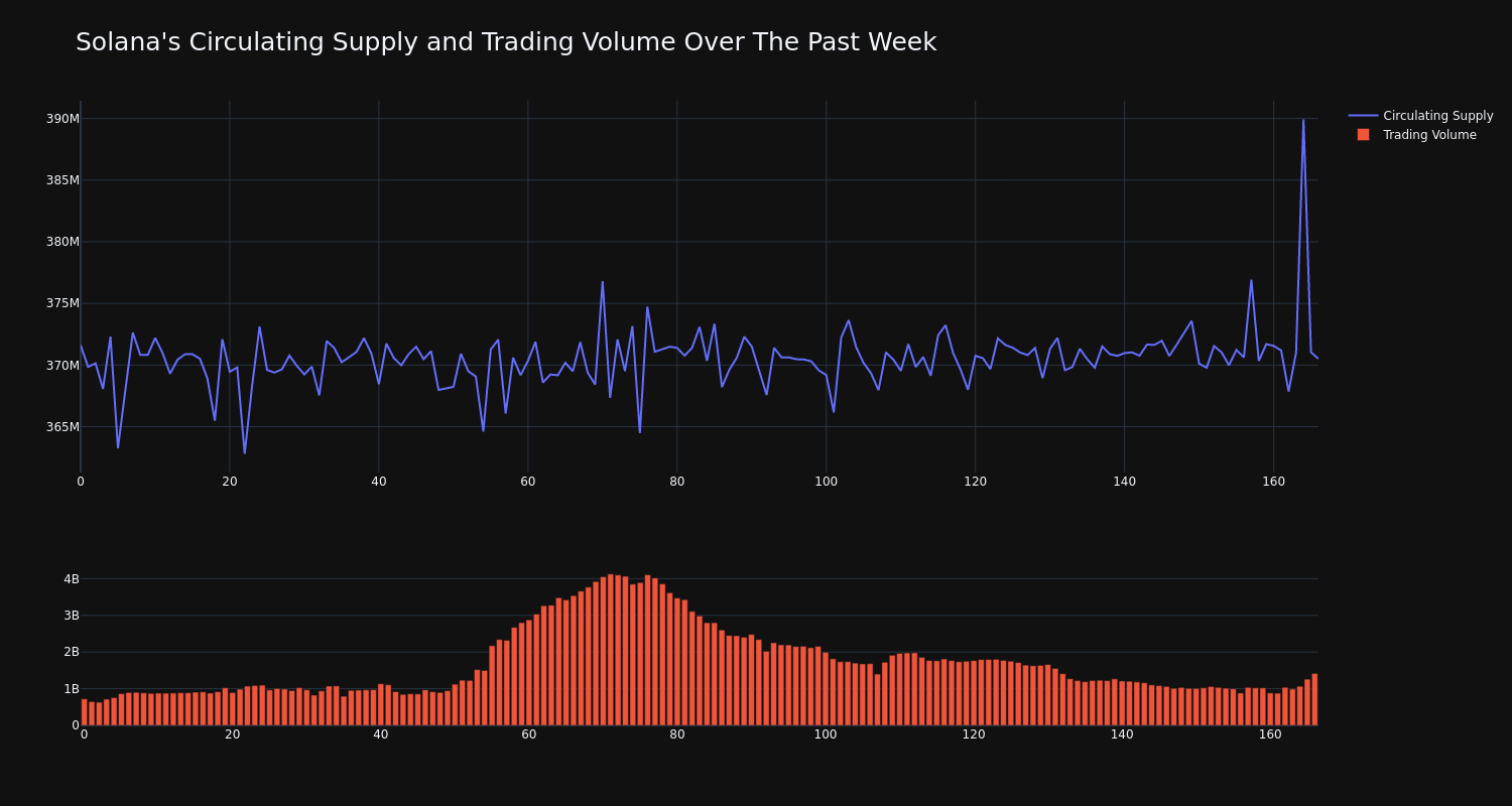 supply_and_vol