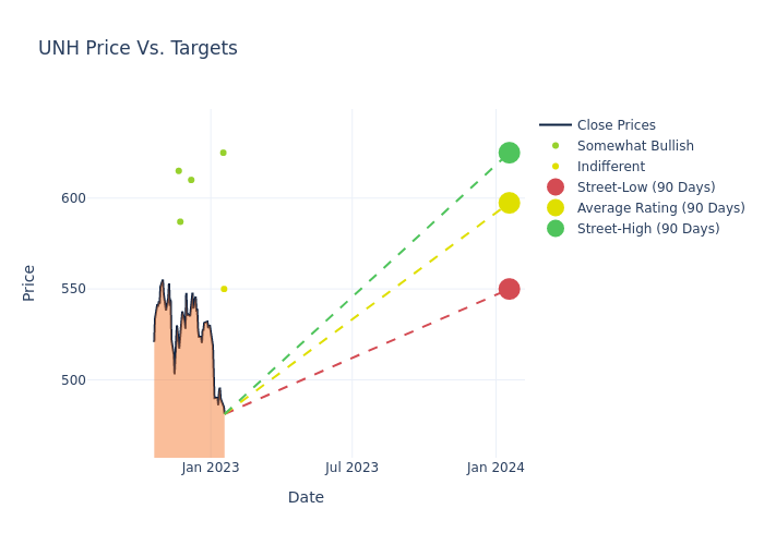 price target chart