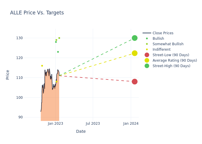 price target chart