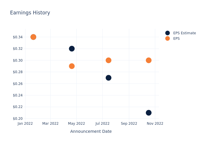 eps graph