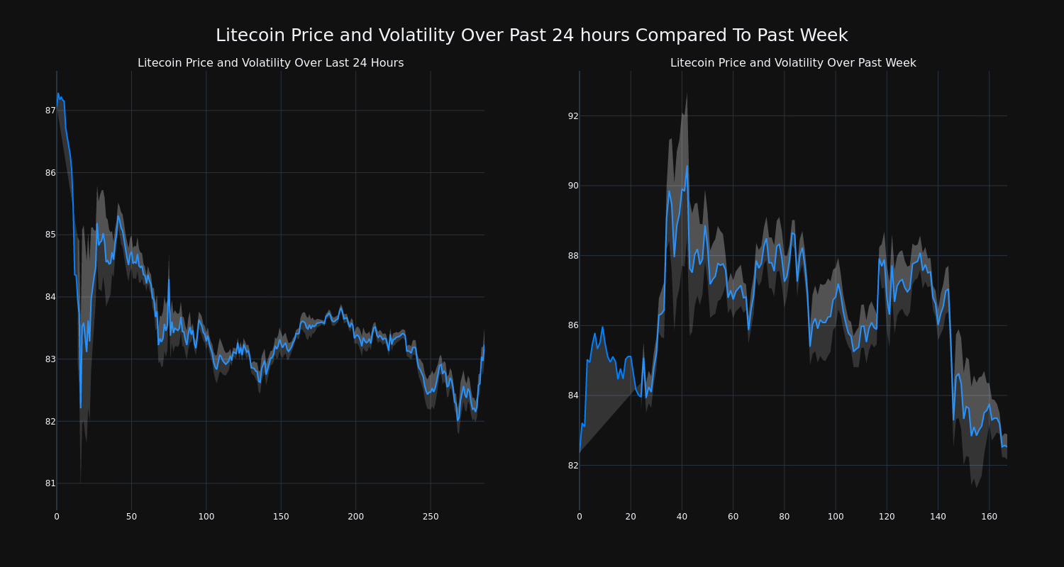 price_chart