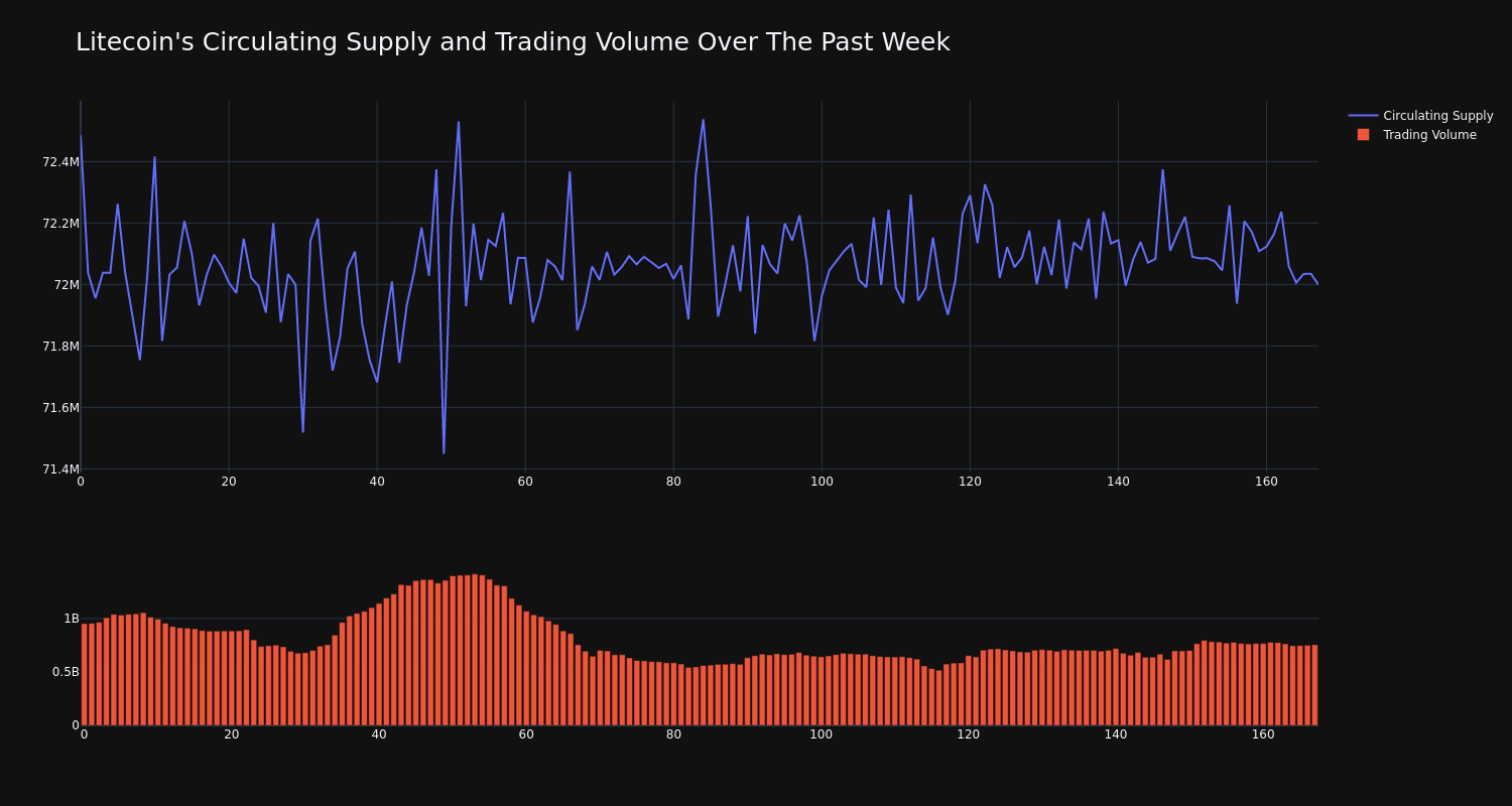 supply_and_vol