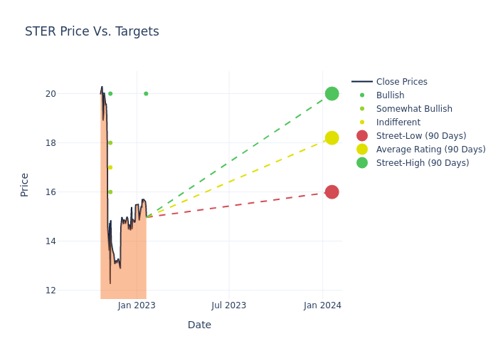 price target chart