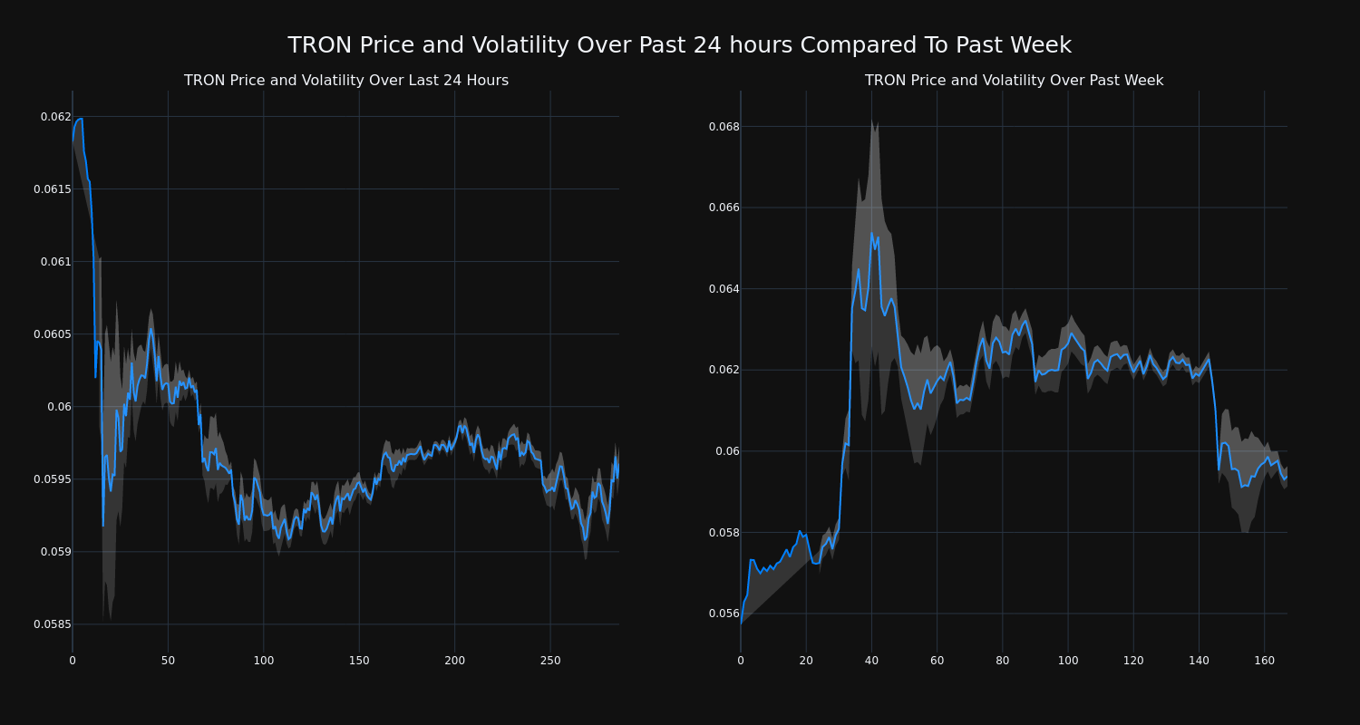 price_chart