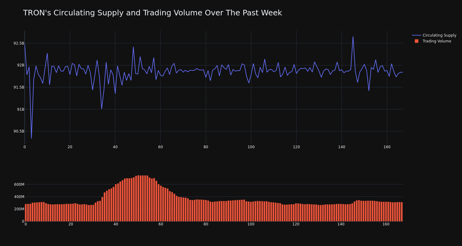 supply_and_vol