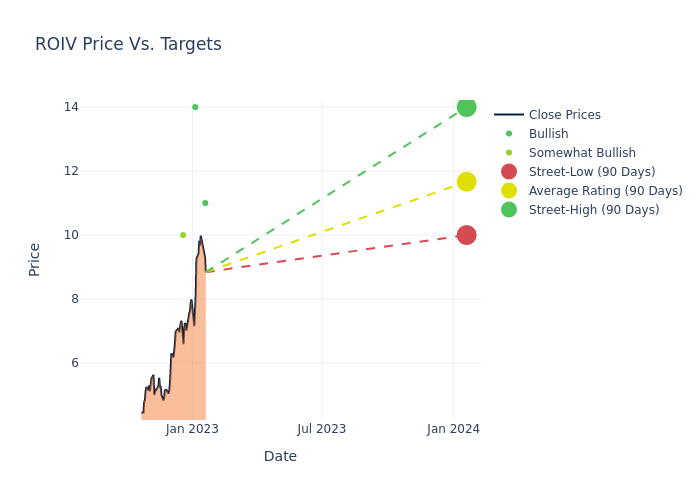 price target chart