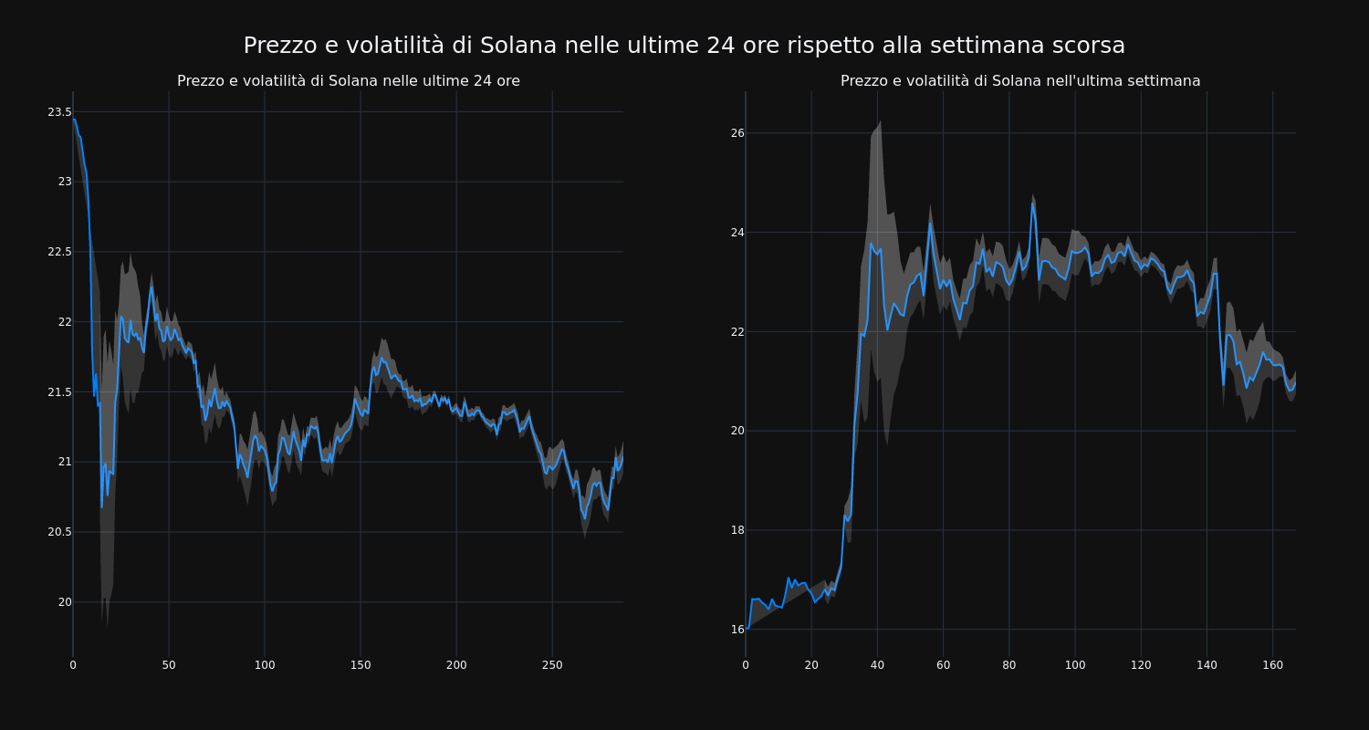 price_chart