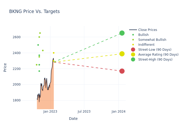 price target chart