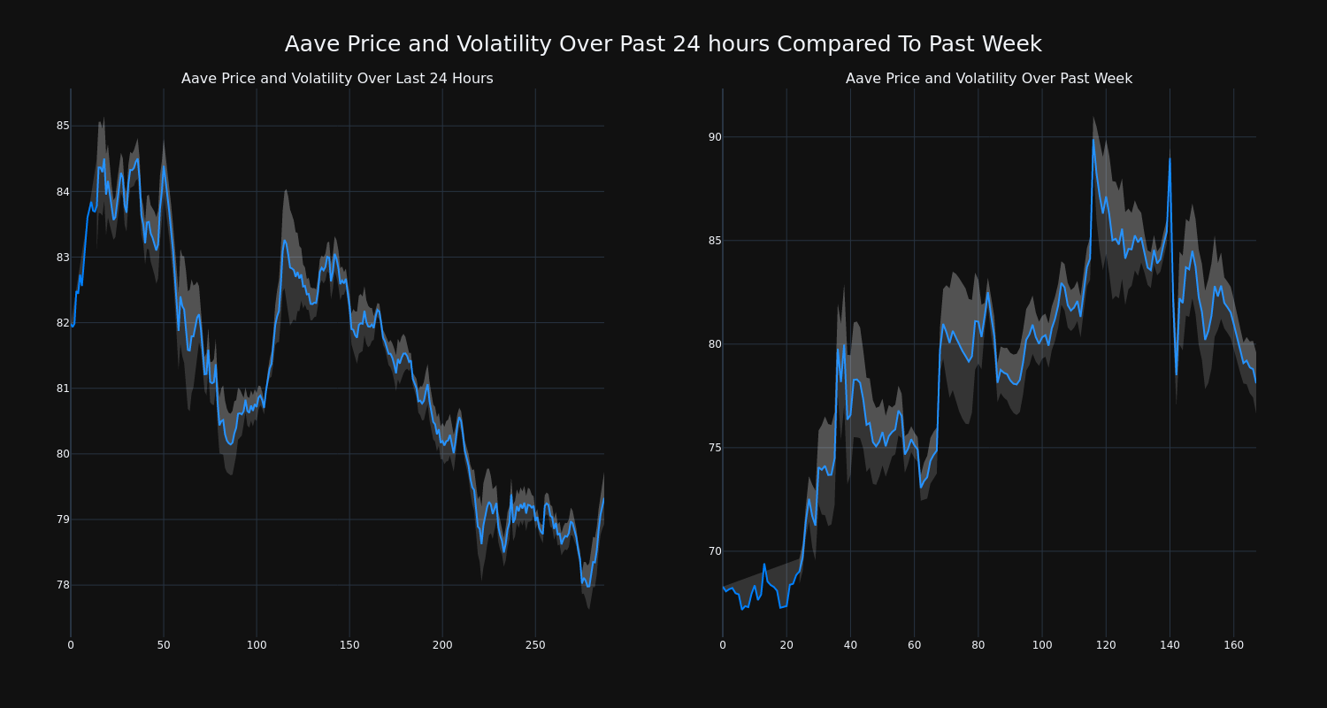 price_chart