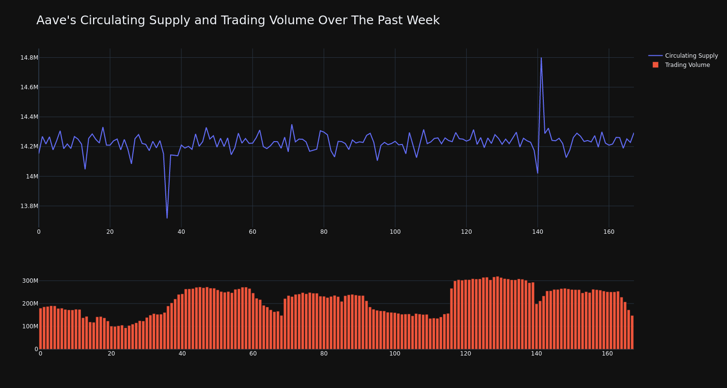 supply_and_vol