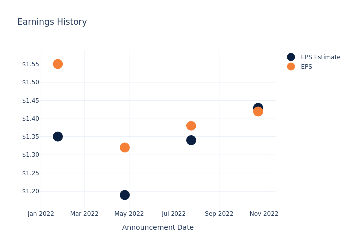 eps graph