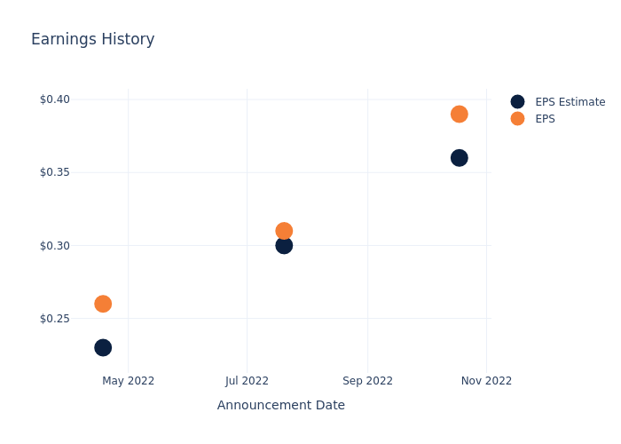 eps graph