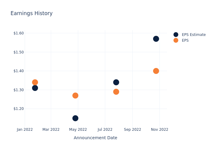 eps graph