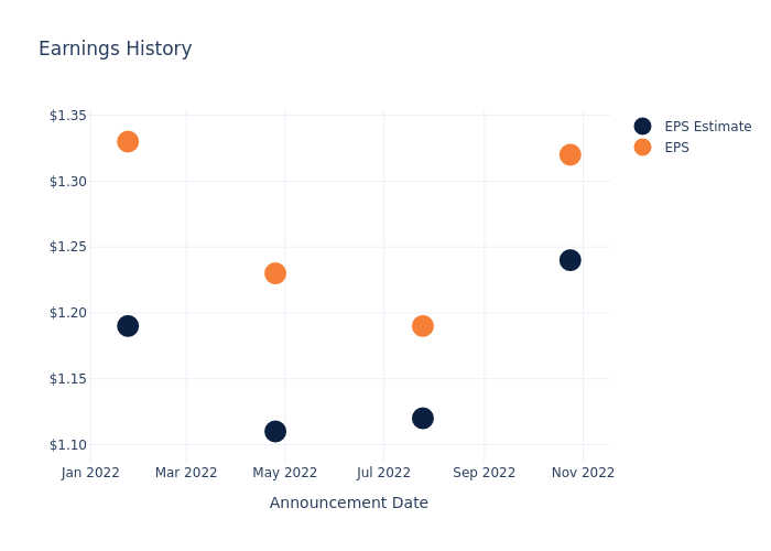 eps graph