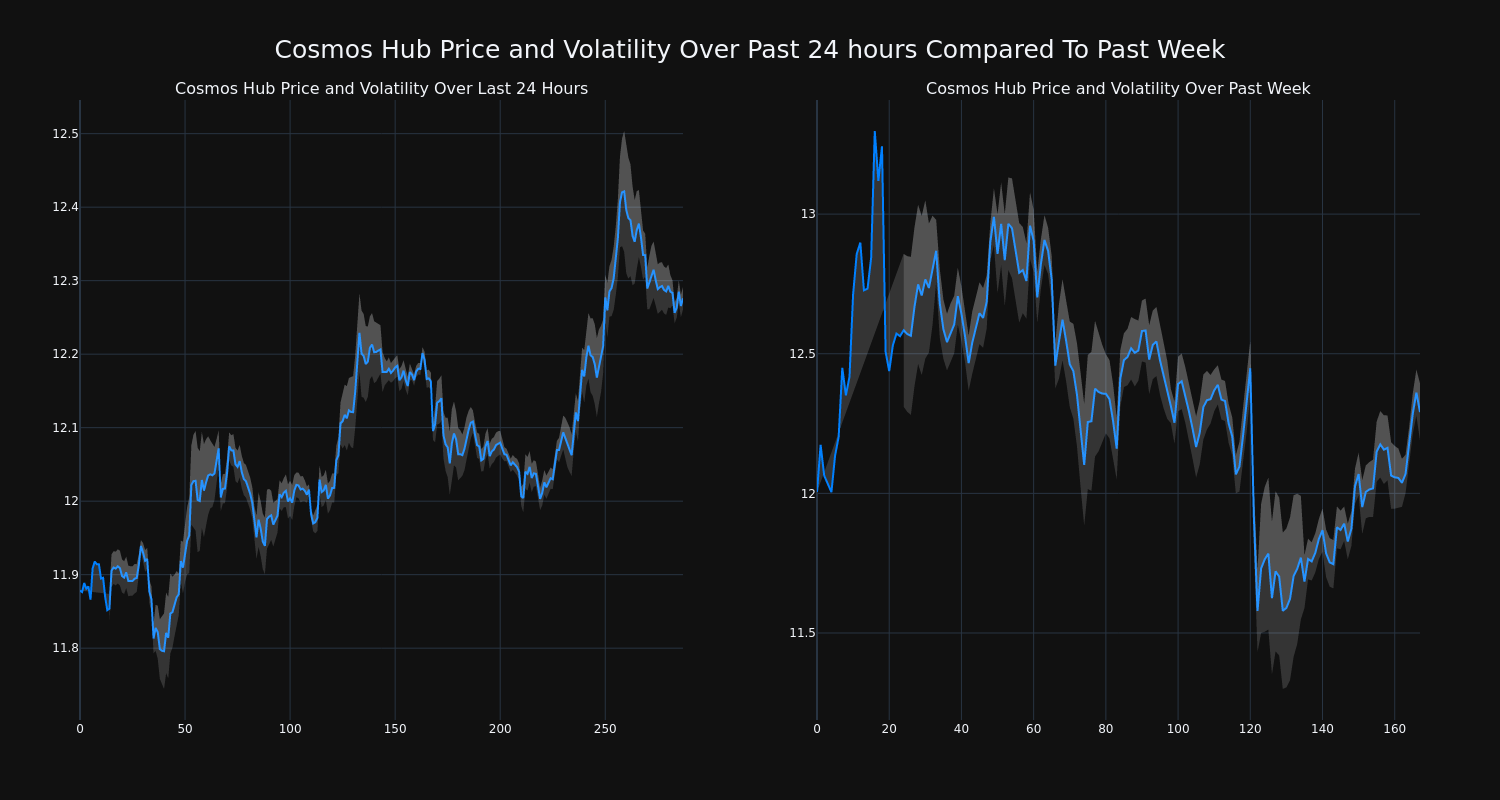 price_chart