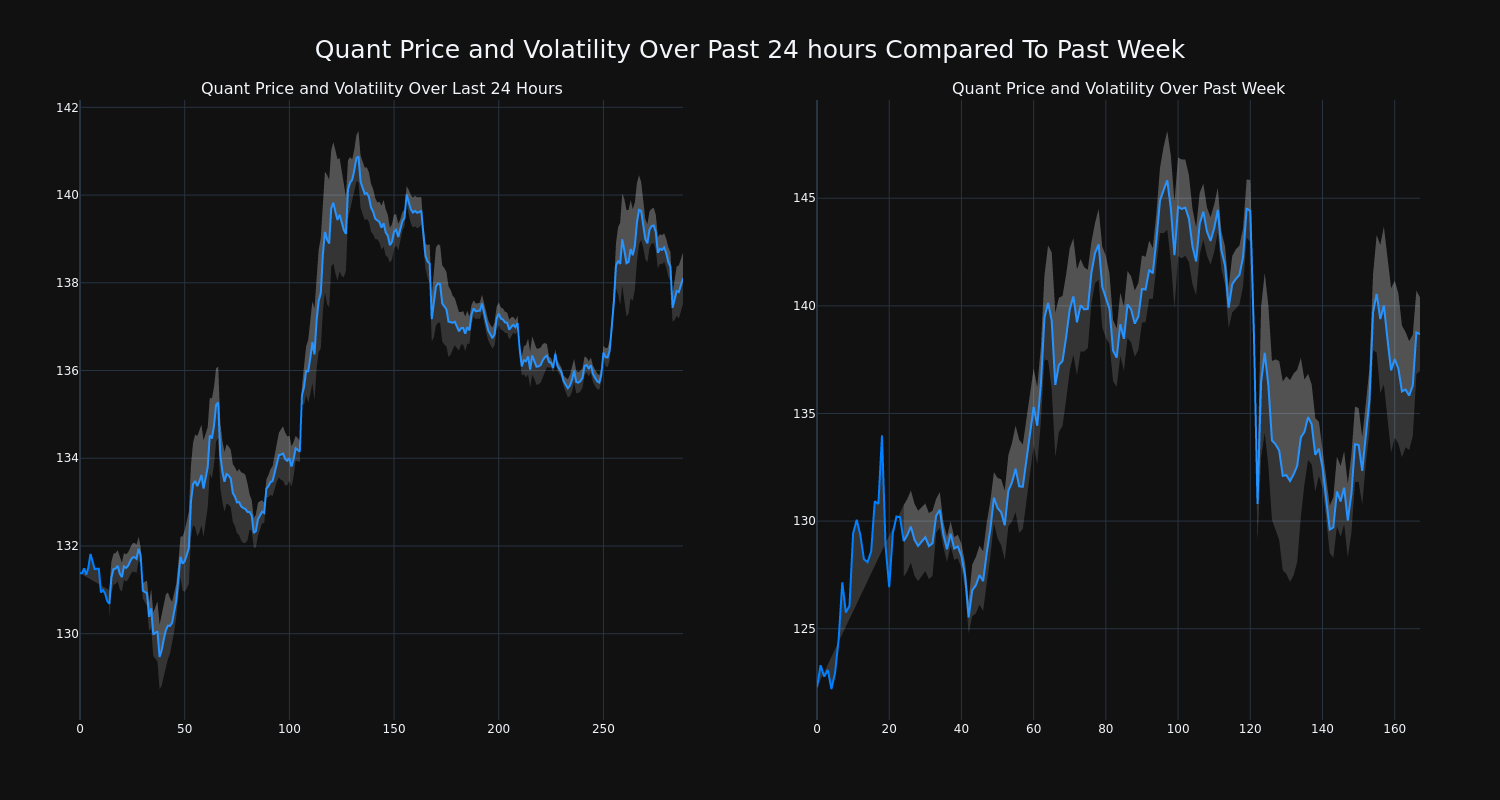 price_chart