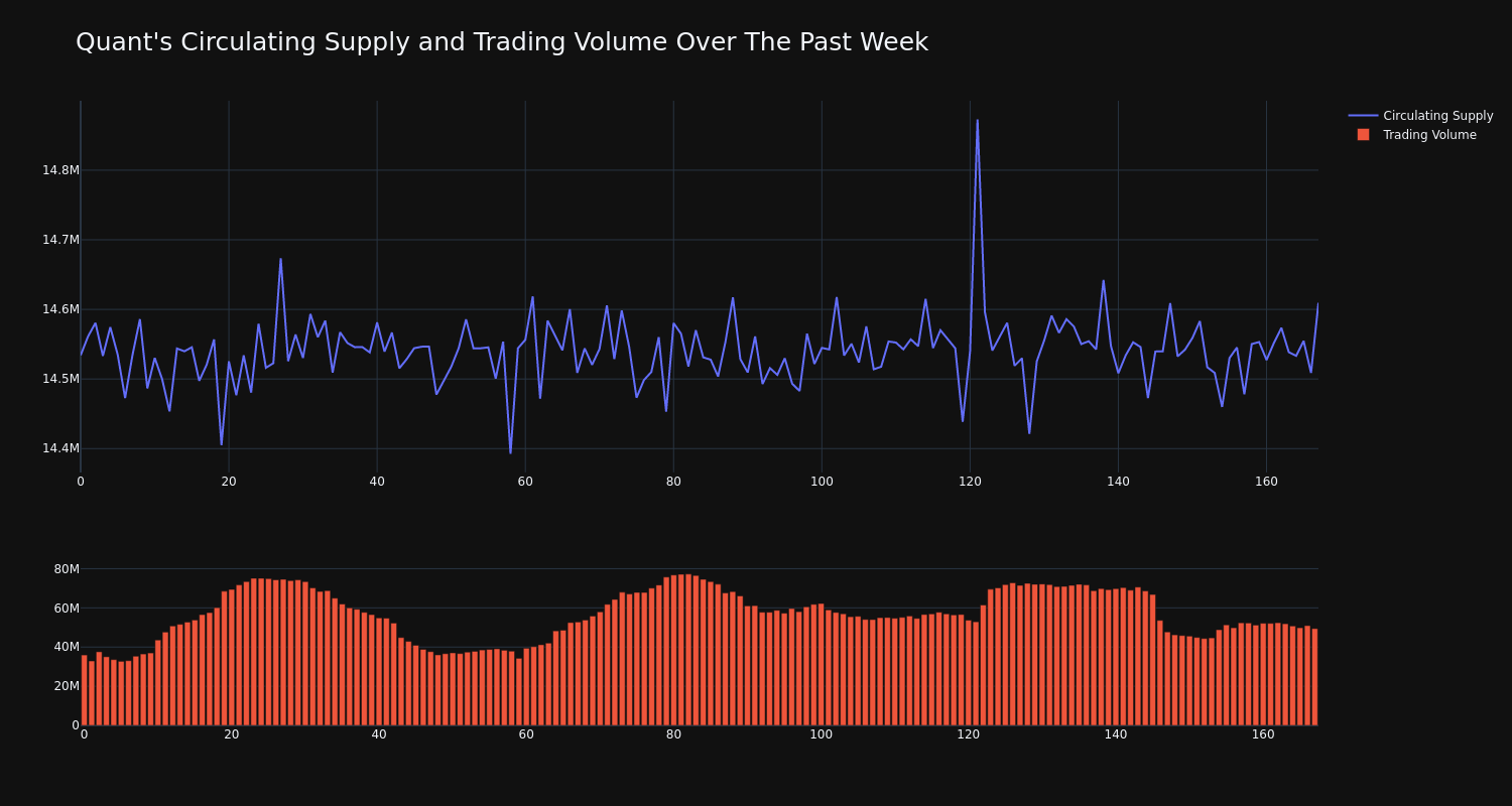 supply_and_vol