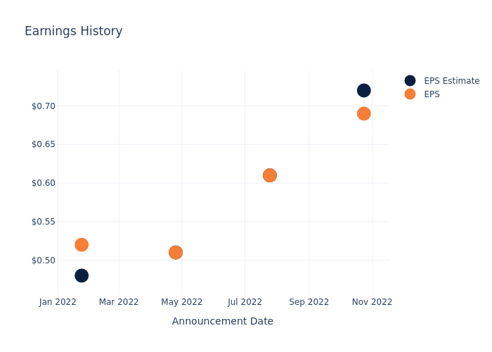 eps graph