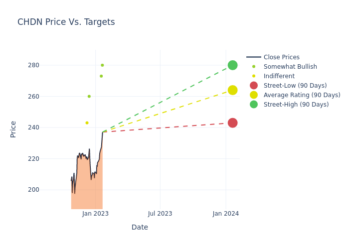 price target chart