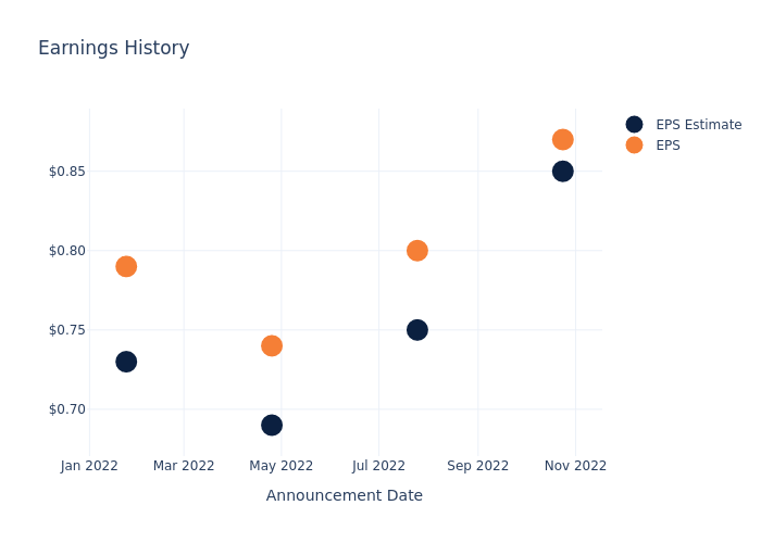 eps graph