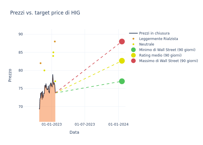 price target chart