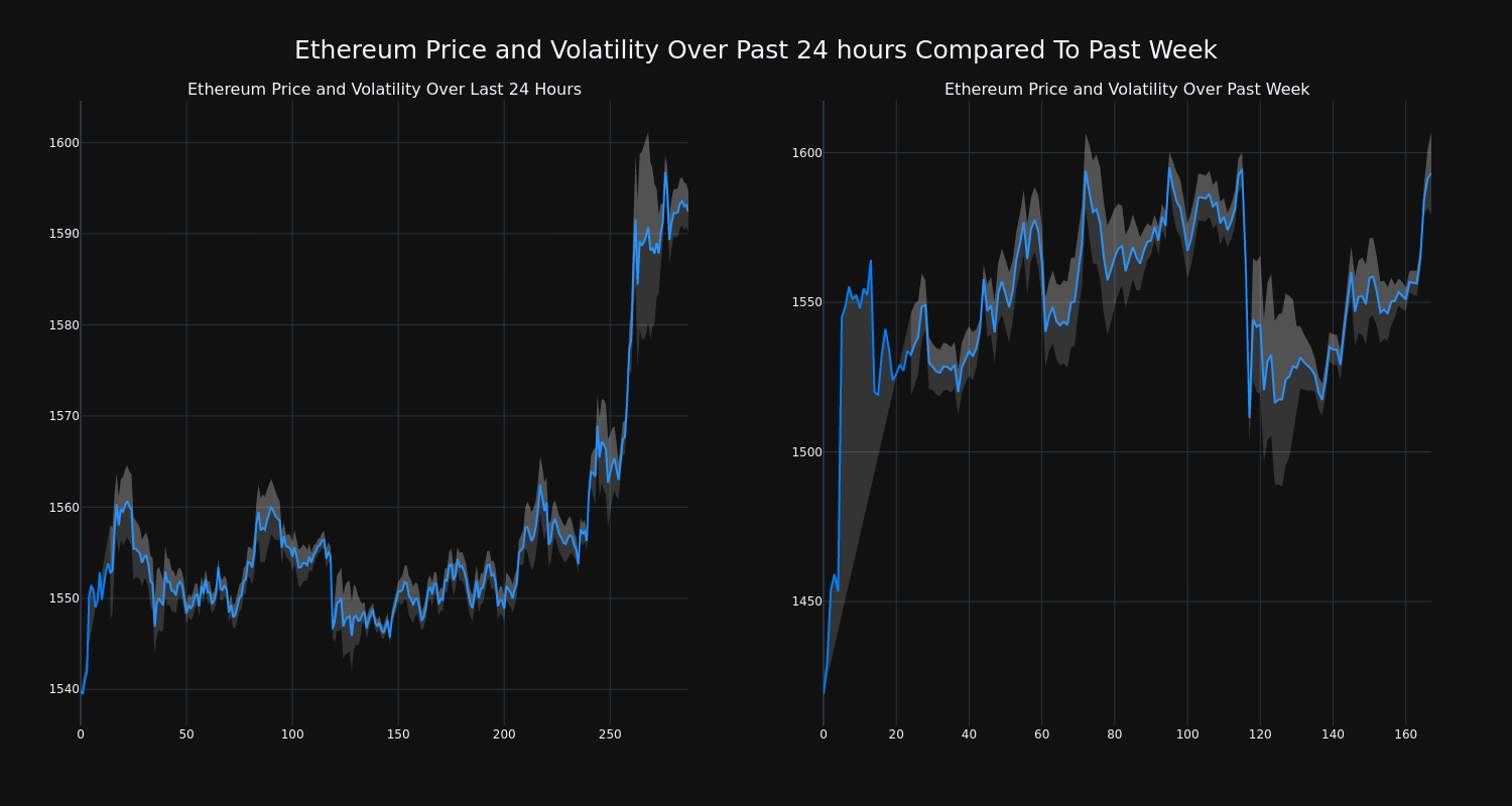 price_chart